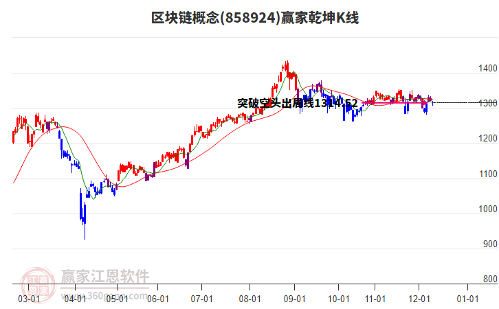 858924區(qū)塊鏈贏家乾坤K線工具 858924區(qū)塊鏈贏家乾坤K線工具