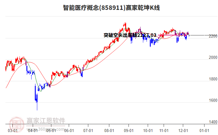 858911智能醫(yī)療贏家乾坤K線工具 858911智能醫(yī)療贏家乾坤K線工具