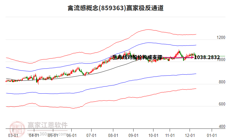 859363禽流感贏家極反通道工具 859363禽流感贏家極反通道工具