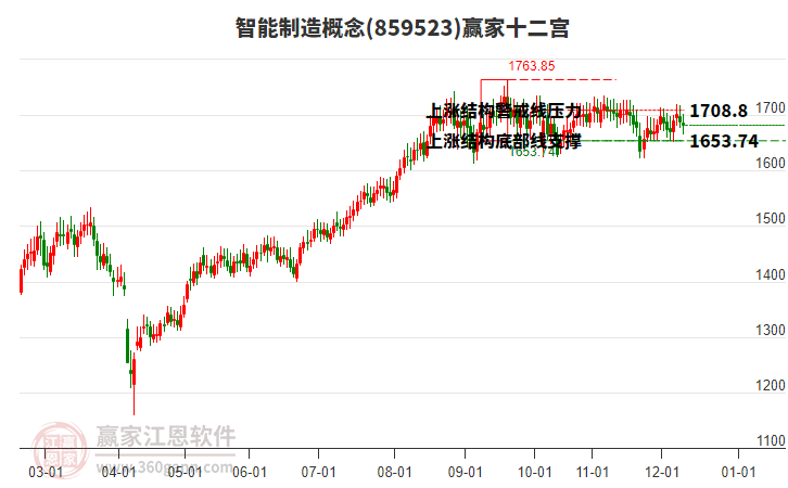 859523智能制造贏家十二宮工具 859523智能制造贏家十二宮工具