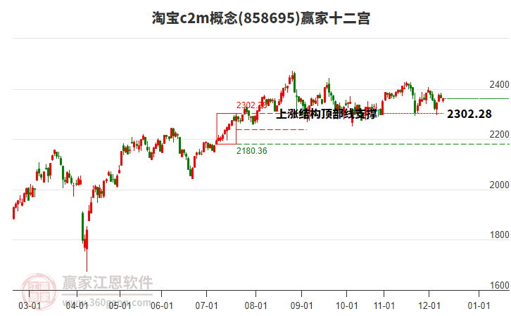 858695淘寶c2m贏家十二宮工具 858695淘寶c2m贏家十二宮工具
