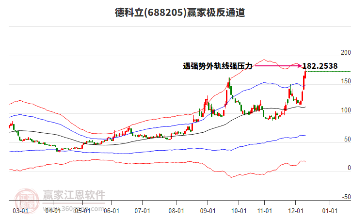 688205德科立贏家極反通道工具