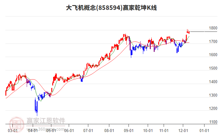 858594大飛機贏家乾坤K線工具 858594大飛機贏家乾坤K線工具