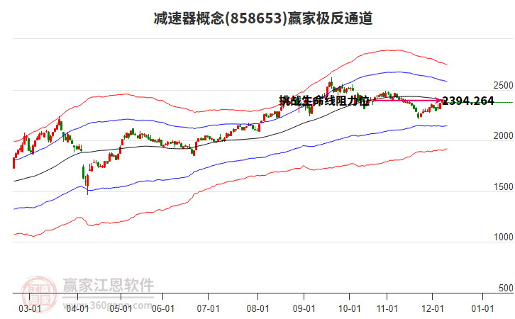 858653減速器贏家極反通道工具