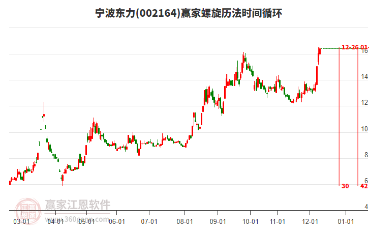 002164寧波東力螺旋歷法時(shí)間循環(huán)工具