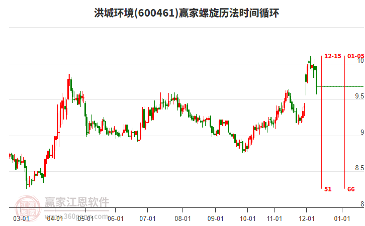 600461洪城環(huán)境螺旋歷法時間循環(huán)工具