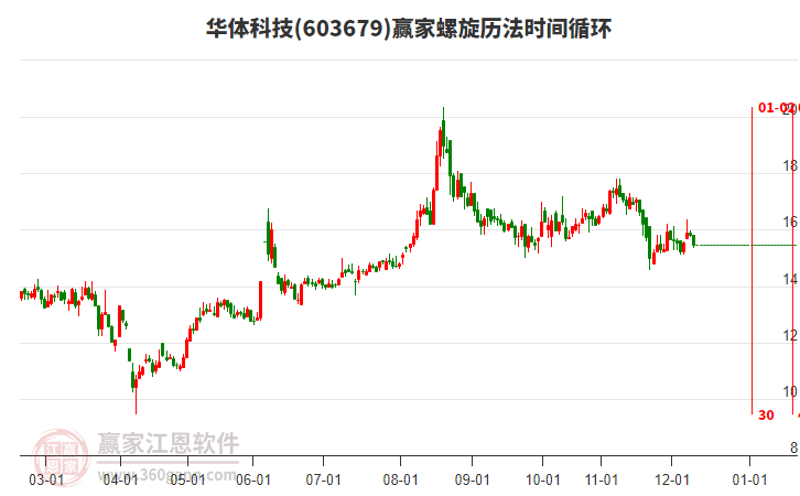 603679華體科技螺旋歷法時間循環(huán)工具