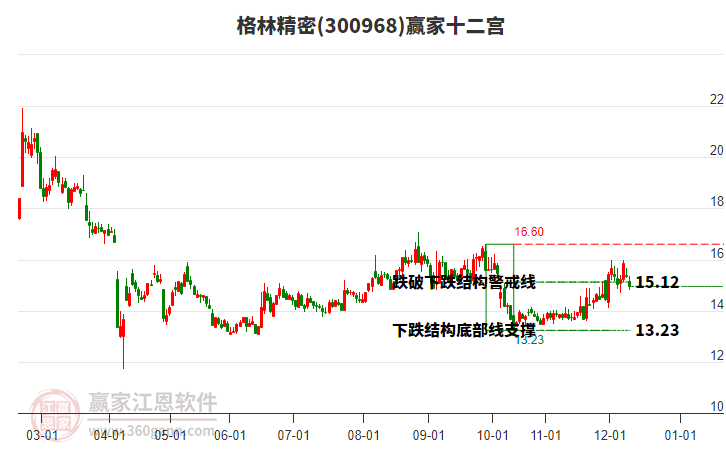 300968格林精密贏家十二宮工具 300968格林精密贏家十二宮工具