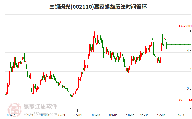 002110三鋼閩光螺旋歷法時間循環(huán)工具