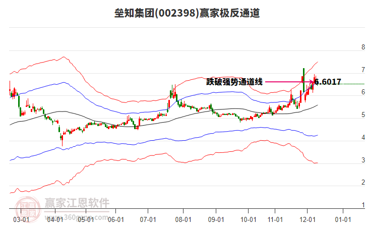 002398壘知集團(tuán)贏家極反通道工具