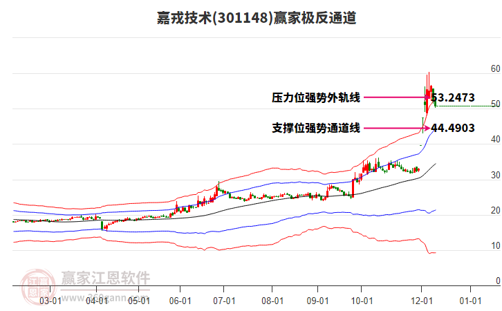 301148嘉戎技術(shù)贏家極反通道工具 301148嘉戎技術(shù)贏家極反通道工具
