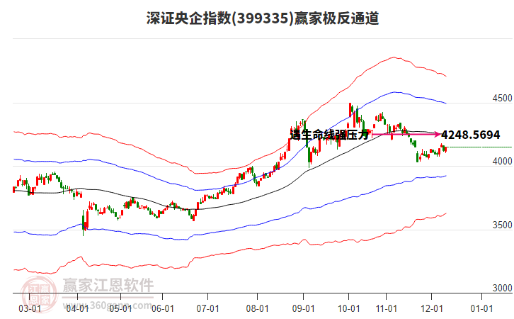 399335深證央企贏家極反通道工具