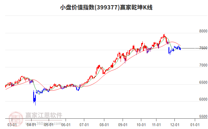 399377小盤價值贏家乾坤K線工具