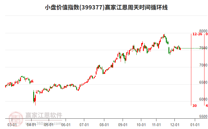 小盤價值指數(shù)贏家江恩周天時間循環(huán)線工具