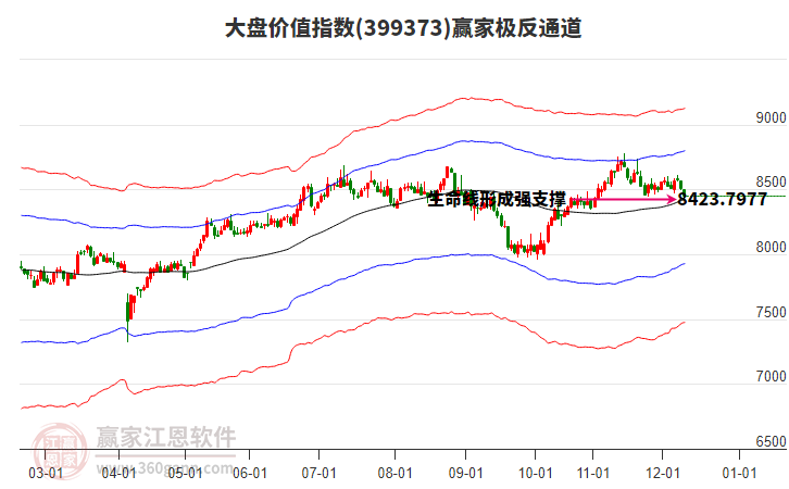 399373大盤價(jià)值贏家極反通道工具