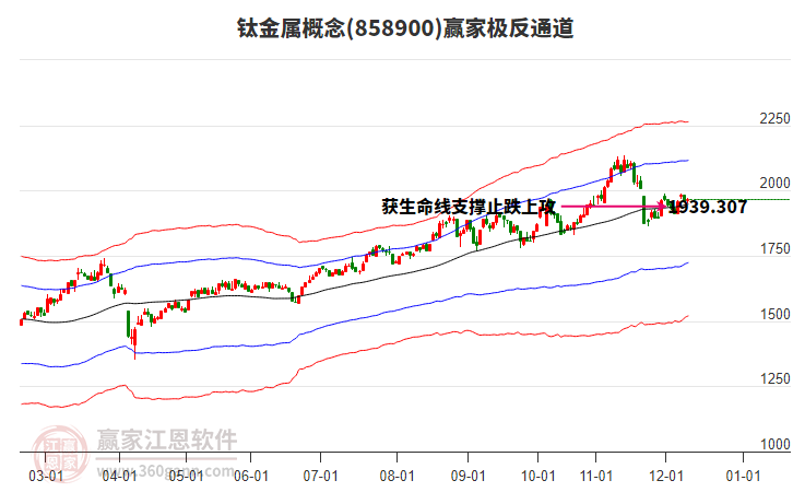 858900鈦金屬贏家極反通道工具