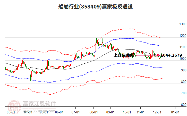 858409船舶贏家極反通道工具 858409船舶贏家極反通道工具