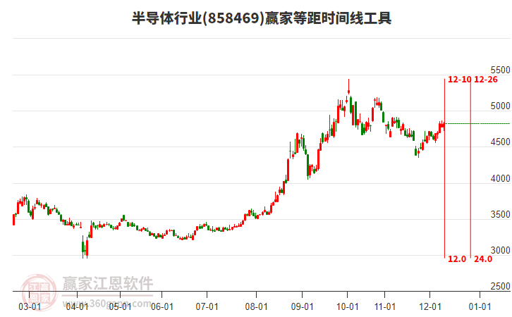 半導(dǎo)體 半導(dǎo)體