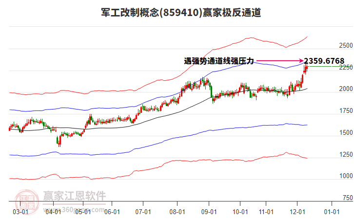 859410軍工改制贏家極反通道工具 859410軍工改制贏家極反通道工具