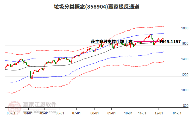 858904垃圾分類贏家極反通道工具