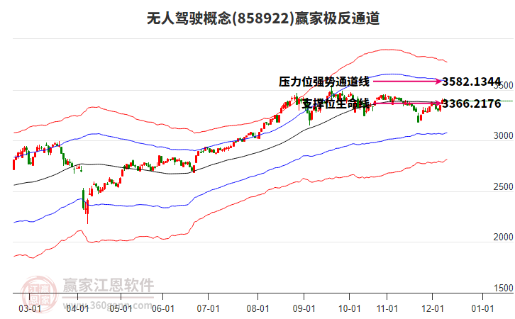 858922無人駕駛贏家極反通道工具 858922無人駕駛贏家極反通道工具