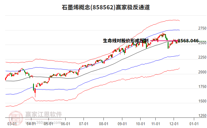 858562石墨烯贏家極反通道工具 858562石墨烯贏家極反通道工具