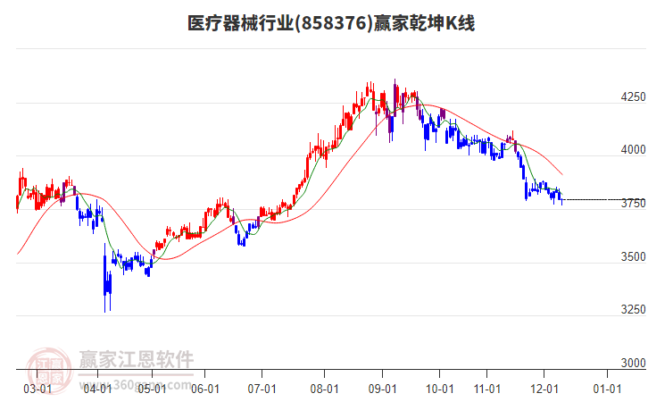 858376醫(yī)療器械贏家乾坤K線工具 858376醫(yī)療器械贏家乾坤K線工具