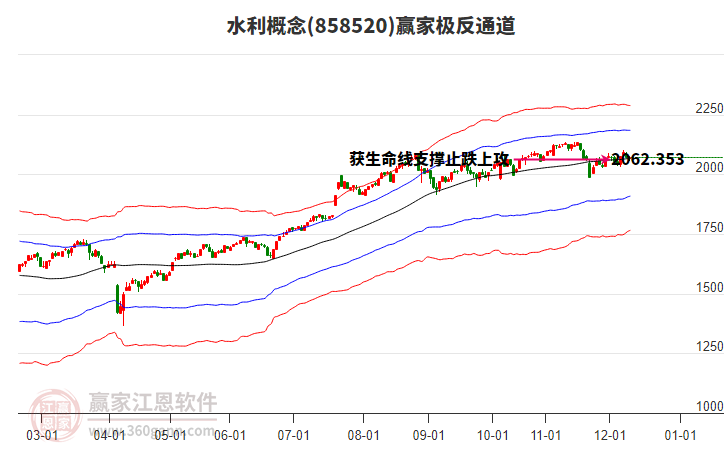 858520水利贏家極反通道工具 858520水利贏家極反通道工具