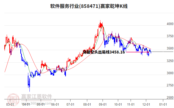 858471軟件服務(wù)贏(yíng)家乾坤K線(xiàn)工具 858471軟件服務(wù)贏(yíng)家乾坤K線(xiàn)工具