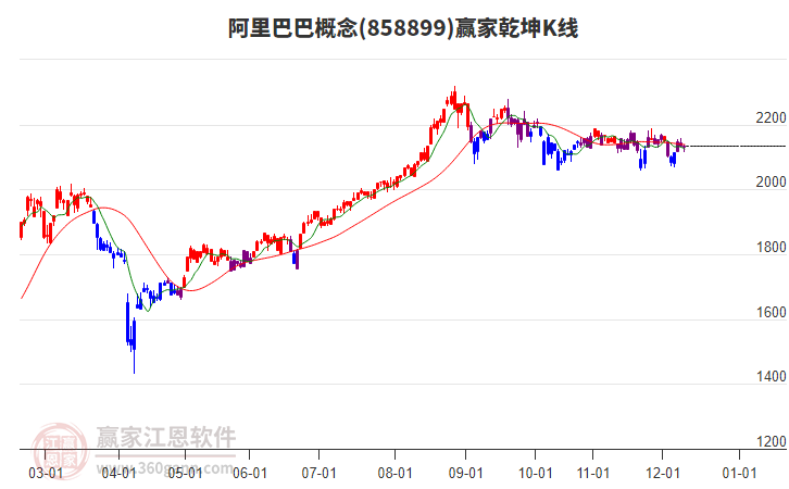 858899阿里巴巴贏家乾坤K線工具 858899阿里巴巴贏家乾坤K線工具