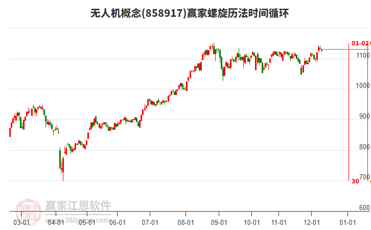 無人機概念贏家螺旋歷法時間循環(huán)工具 無人機概念贏家螺旋歷法時間循環(huán)工具