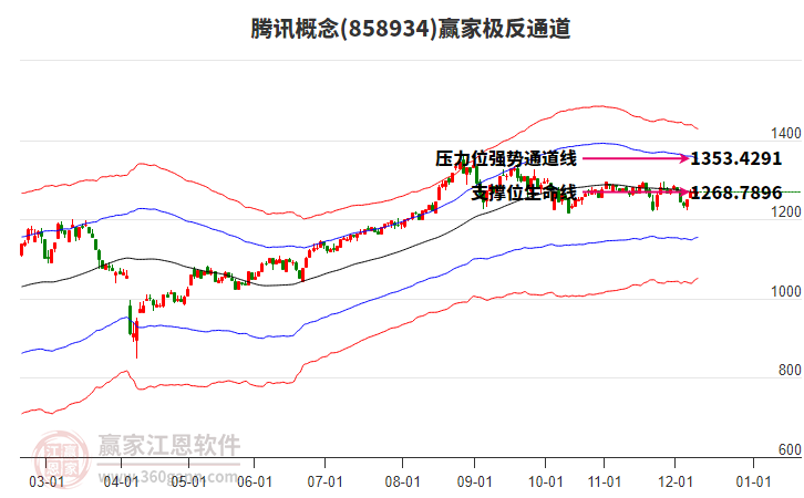 858934騰訊贏家極反通道工具