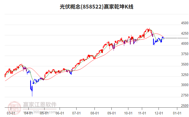 858522光伏贏家乾坤K線工具