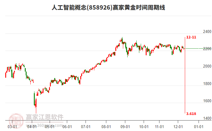 中國科創(chuàng)金融指數(shù)和出海風(fēng)險(xiǎn)指數(shù)發(fā)布