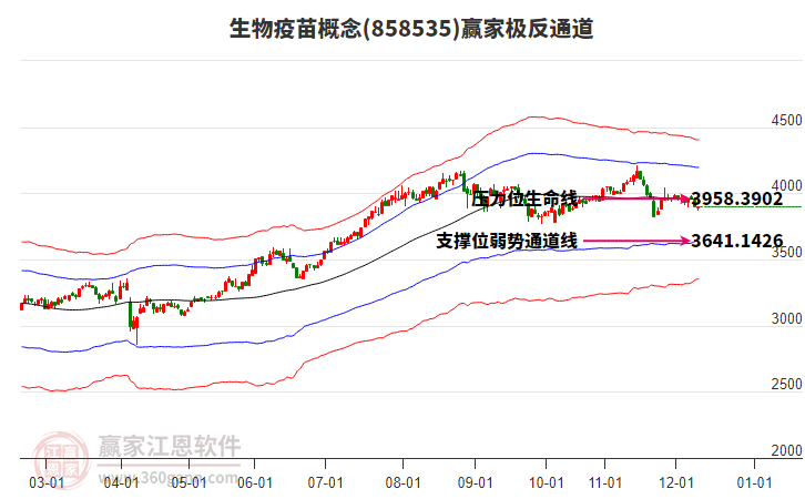 858535生物疫苗贏家極反通道工具