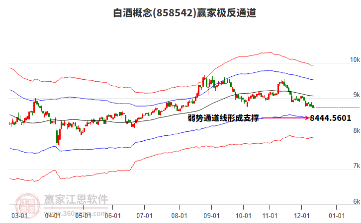858542白酒贏家極反通道工具