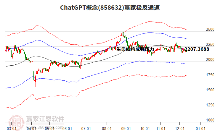 858632ChatGPT贏家極反通道工具