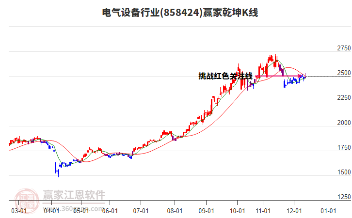 858424電氣設(shè)備贏家乾坤K線工具 858424電氣設(shè)備贏家乾坤K線工具