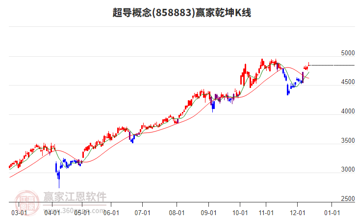 858883超导赢家乾坤K线工具 858883超导赢家乾坤K线工具