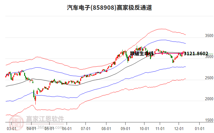 858908汽車電子贏家極反通道工具 858908汽車電子贏家極反通道工具