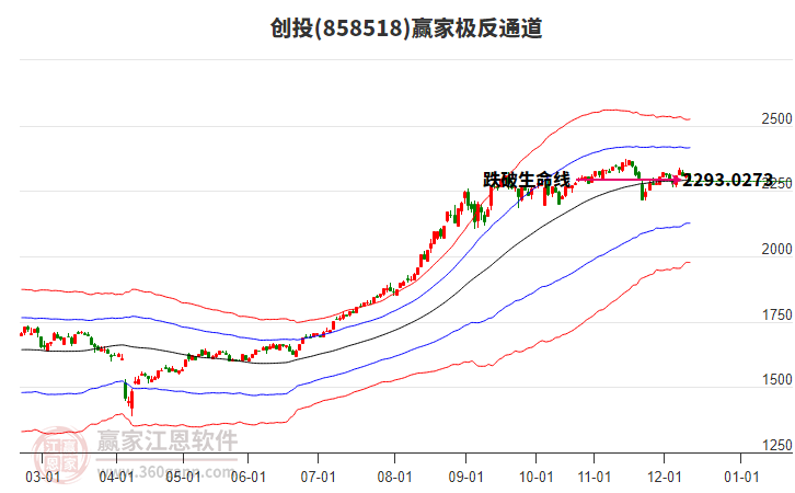 858518創(chuàng)投贏家極反通道工具 858518創(chuàng)投贏家極反通道工具