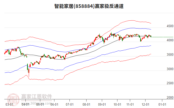 858884智能家居贏家極反通道工具 858884智能家居贏家極反通道工具