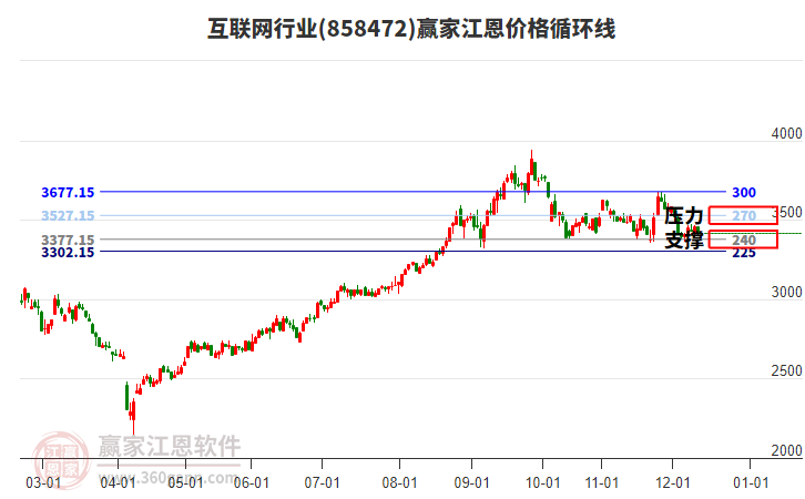 互聯(lián)網(wǎng)