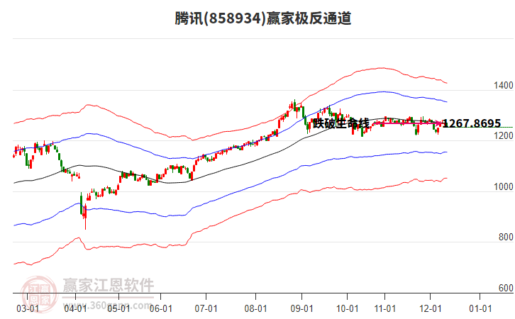 858934腾讯赢家极反通道工具 858934腾讯赢家极反通道工具