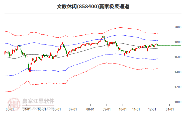 858400文教休閑贏家極反通道工具
