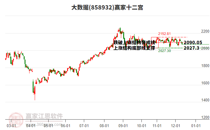 大數(shù)據(jù) 大數(shù)據(jù)