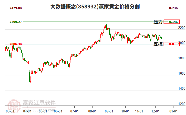大數(shù)據(jù)