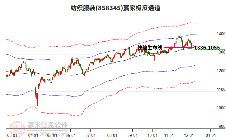858345紡織服裝贏家極反通道工具 858345紡織服裝贏家極反通道工具