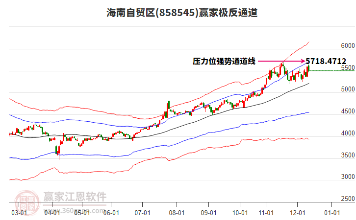 858545海南自贸区赢家极反通道工具 858545海南自贸区赢家极反通道工具
