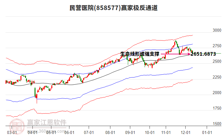 858577民營醫(yī)院贏家極反通道工具 858577民營醫(yī)院贏家極反通道工具